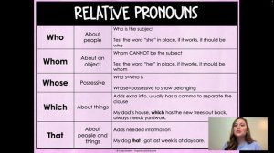 Relative Pronouns and Adverbs- for 4th Grade