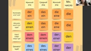 Письмо для Goethe-Zertifikat A1