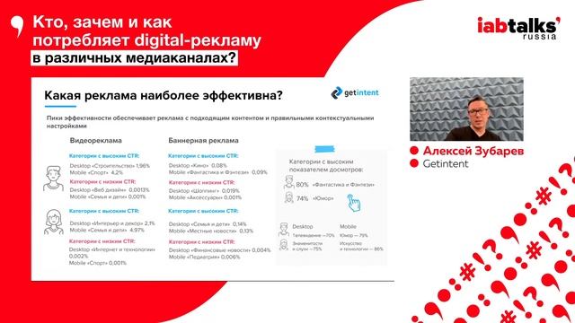 IAB Russia Talks: "Кто, зачем и как потребляет digital-рекламу в различных медиаканалах?"