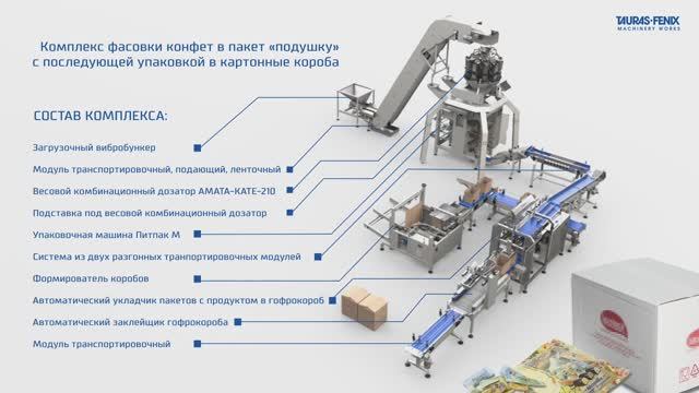 Комплекс фасовки конфет в пакет "подушку" с последующей укладкой в сформированные картонные короба