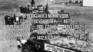 Был ли голод 1932-1933 годов геноцидом? "Голодомор" на Украине.