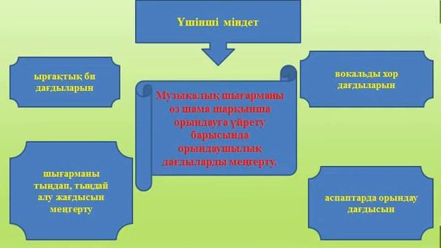 Мектептегі муз тәрбие әдістемесі Кенжегараева А смотреть онлайн