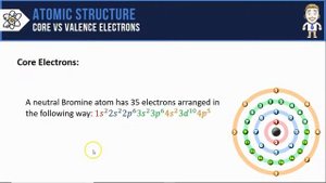 Core Electrons vs Valence Electrons