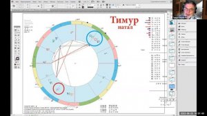 Загадка Лунных Узлов-1 Изначальные смыслы (доклад на конференции Infinitum)