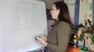 Leçon 8 | Groupes des verbes | Cours de russe | Apprendre le russe