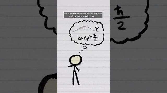 What does an atom really look like?