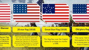 The Evolution Of US Flags