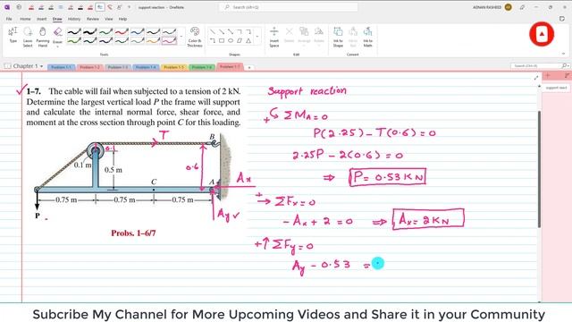 1-7 Stress | Internal Resultant | Loading Chapter 1 Mechanics of Materials by R.C Hibbeler|