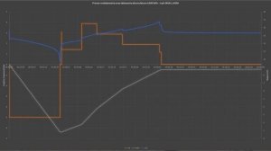 Test ładowarki TOPDON Tornado 4000