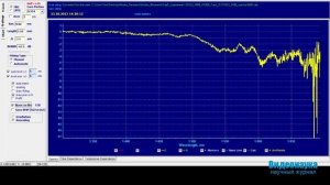 Смещение резонансов оптических потерь световода W-типа