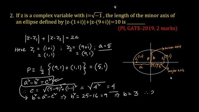 Problem Solving-1 | Complex Analysis | GATE | ESE | IIT JAM | JEST | UPSC | B. Tech. | CSIR-UGC NET