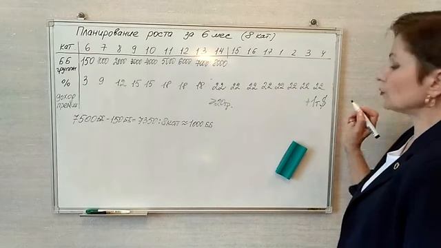 Планирование - Директор за полгода Черкасова Галина смотреть онлайн