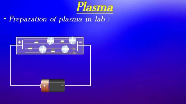 Plasma the fourth state of matter class 9 by Concept Learning. #plasma #statesofmatter #animation смотреть онлайн