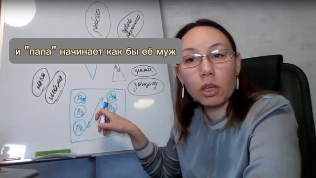 3 состояния ЭГО