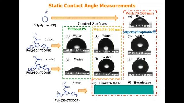 Nanomaterials Webinar : Nanostructured and Functional Templated Coatings смотреть онлайн