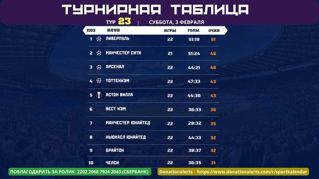АПЛ 23 тур: Расписание, Таблица, Бомбардиры