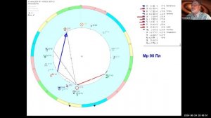 ЗОДИАК ВАЖНЕЕ ПЛАНЕТ - как это проявляется в прогнозе?