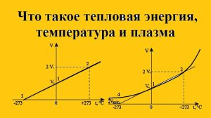 Что такое тепловая энергия, температура и плазма