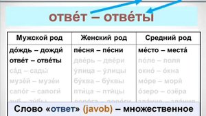 rus tili grammatikasi oʻrganish