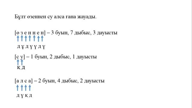4 сынып қазақ тілі 6 сабақ. Қазақ тілі 4 сынып 6 сабақ смотреть онлайн