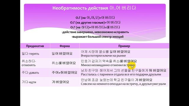 Изучаем корейский язык. Необратимость действия아 어 버리다 / Learning Korean. Ir-reversibility of action смотреть онлайн
