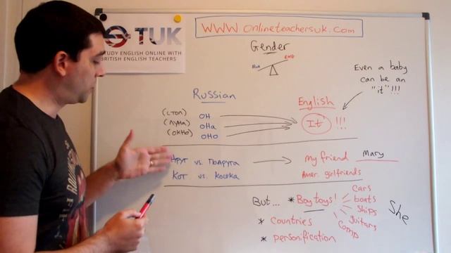 Gender in Russian and English смотреть онлайн