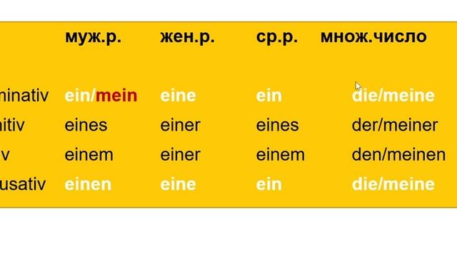 Курс немецкого языка Урок 101 #немецкийязык смотреть онлайн