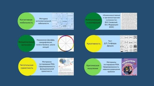 Екатерина Костылева | Методическая мастерская (фрагмент) смотреть онлайн
