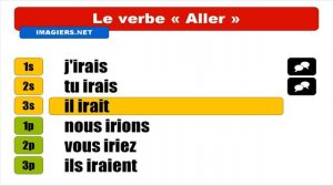 Узнать французский = VERBE = Aller = Conditionnel Présent