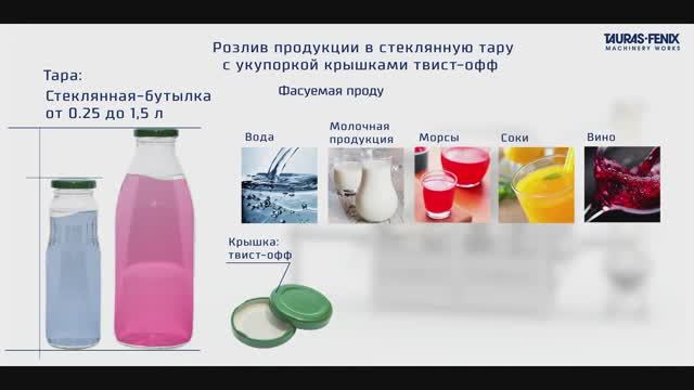 Упаковочное оборудование. Розлив продуктов в стеклянную бутылку с крышкой "твист-офф" (twist-off)