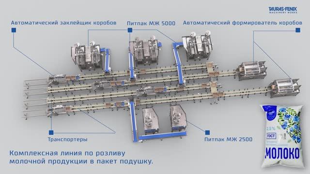 Комплексная линия по розливу молочной продукции в пакет подушку / Питпак МЖ 5000 / Питпак МЖ 2500