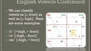 Tips for Languages -  English Phonetics