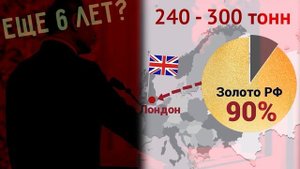 Итоги правления Путина