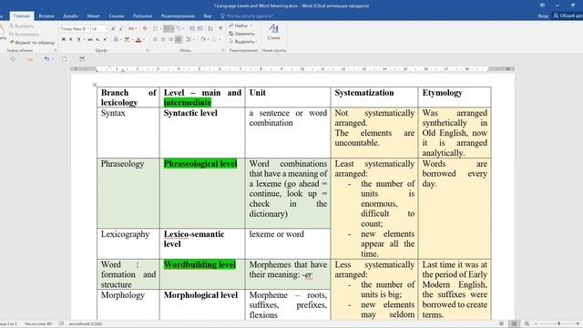 General terms and concepts of lexicology as a branch of linguistics