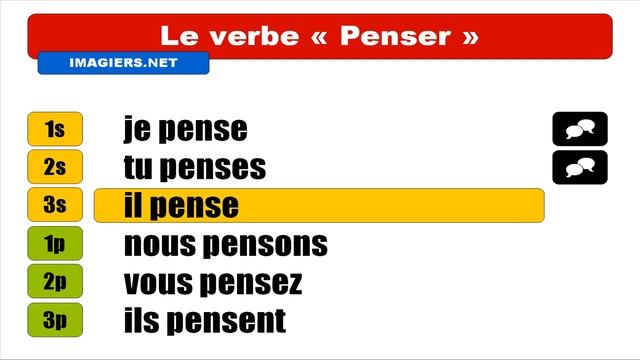 Узнать французский = Penser = Indicatif Présent смотреть онлайн