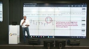 Александр Герчик (Gerchik & Co) - спикер 2015 года, Фишки трейдинга от известного эксперта