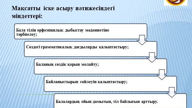 1 ТАҚЫРЫП Тіл дамыту әдістемесі пәні смотреть онлайн