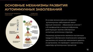 Аутоиммунные заболевания - что это? Что поможет справиться? С.Карпова 15.06.24