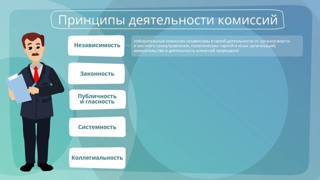 Избирательные округа и участки, система избирательных комиссий