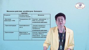 Лекция "Антибиотики"