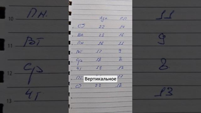 💡 Психологический тест онлайн #психолог #психология #психологическийтест #тестнапсихику #тесты #тес