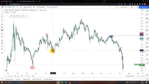 КАК ОПРЕДЕЛИТЬ  БЫЧИЙ ТРЕНД