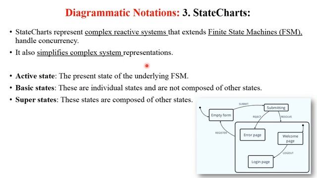 HCI 6.3 Diagrammatic Dialog Design Notations | Computer Mediated Communication