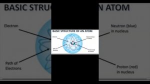 Atom and molecules