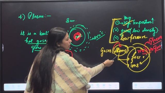 Some Basic Concepts of Chemistry| Interconversion of states|elements & compounds|Plasma|BEC|CLASS 1