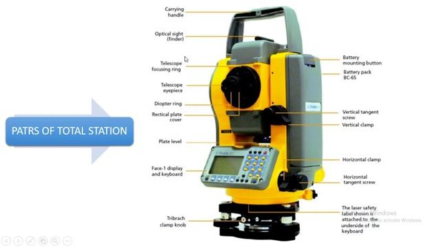 TOTAL STATION -Module IV CLASS 1