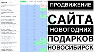 Продвижение сайта новогодних подарков в Новосибирске