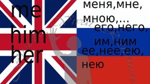 Learn English Pronouns Местоимения (English - Russian)