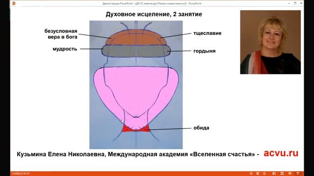 Обида результаты для организма