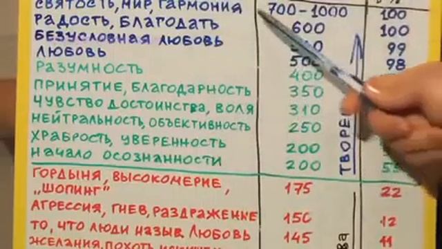 Как счастье зависит от нашего сознания  Часть 2 смотреть онлайн